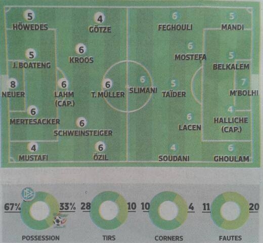 Lundi 30.6.2014 à Porto Alegre Allemagne-EN 2-1 après prolongations