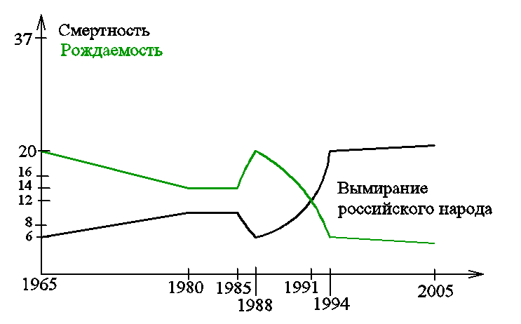 Факты и цифры об алкоголизме