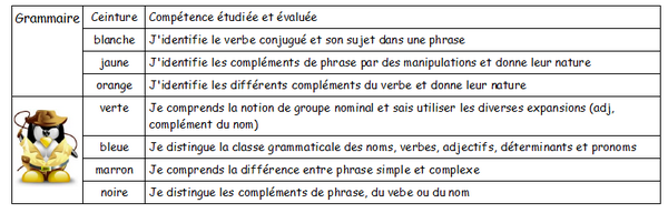 Ceintures 2016 de Grammaire au CM2