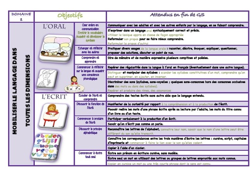 Le langage dans toutes ses dimensions