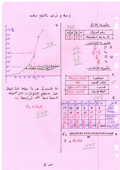 فرض تأليفي3 عدد  تاسعة أساسي في 01/06/2012