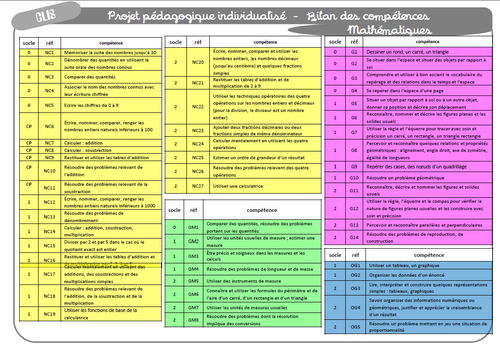 la cible des compétences