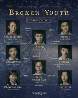 Broken Youth 