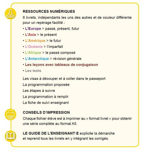 Mon Passeport de Conjugaison au CE2