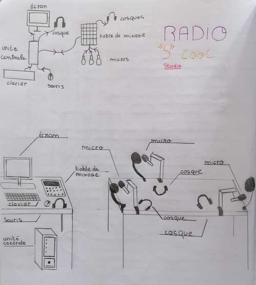 Le studio de Radio S Cool