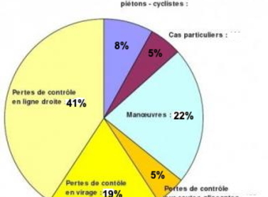 La polémique des 80 km/h