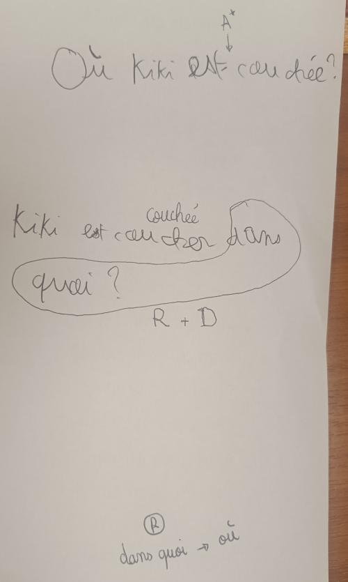 production d'écrit: les brouillons de J K Rowling