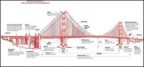 27 mai 1937 : inauguration du Golden Gate à San-Francisco