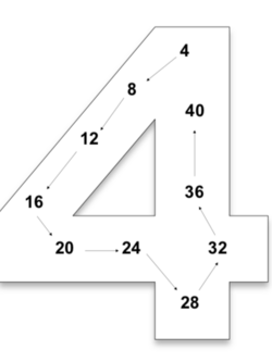 Mon affichage des tables de multiplication en CE2