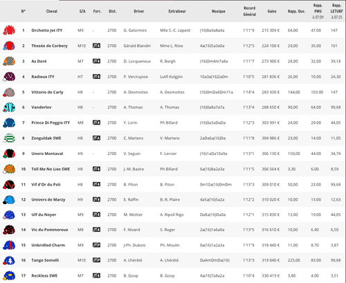 Pronostic du 16/02/17 à Vincennes