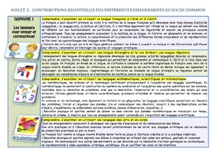 récapitulatif des nouveaux programmes cycle 3