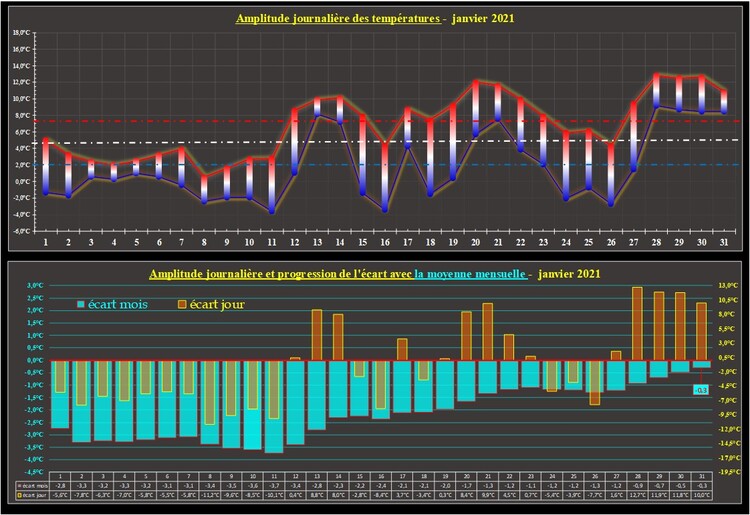 Janvier 2021