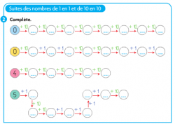 Avancer de 10 ou de 1 ?