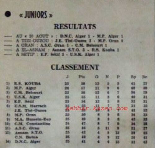 1977/1978 MCA junior vice Champion d'Algérie 
