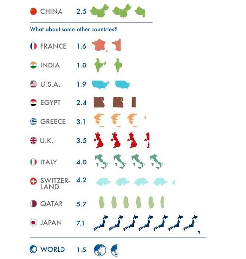 Global Overshoot Day