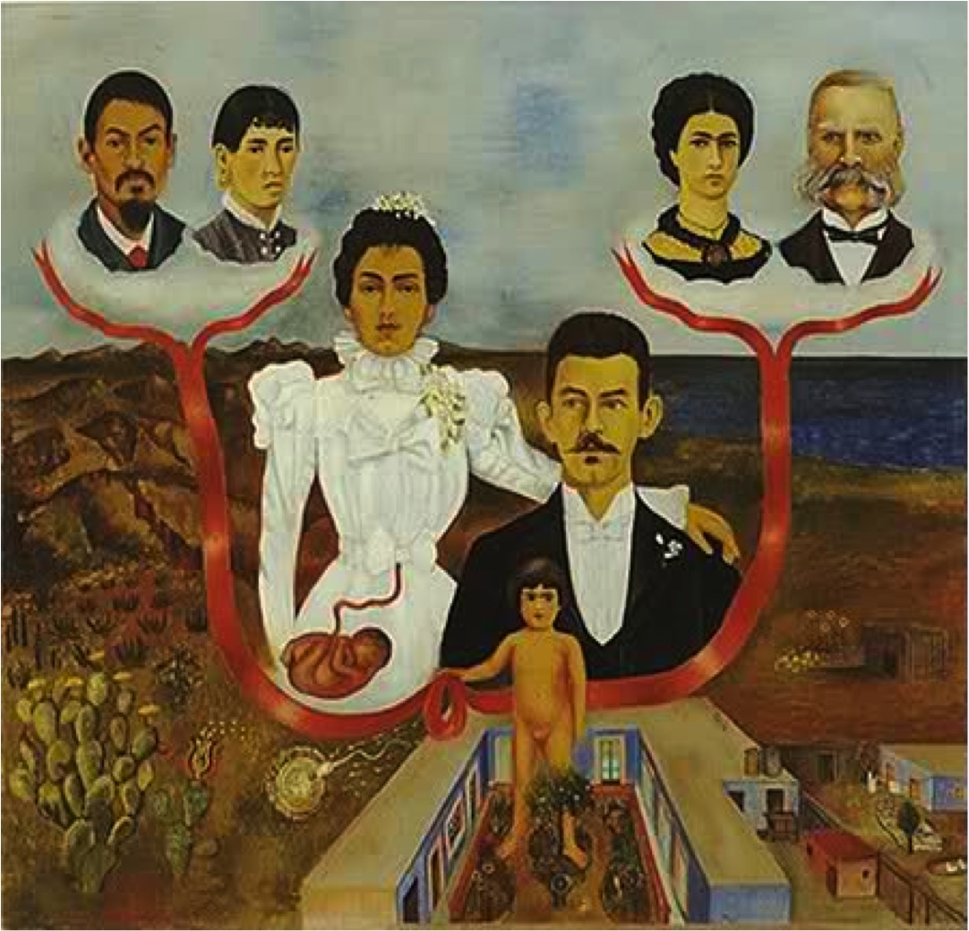 Frida Kahlo Mes Parents Mes Grands Parents Et Moi Frida Khalo, mes grands parents , mes parents et moi. - Collège du Bassin  bleu Histoire des arts