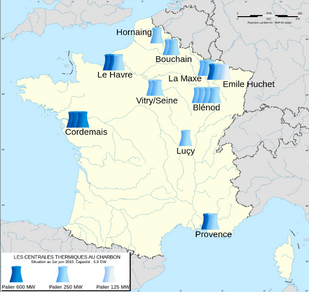 1-Comment produire de l'électricité ?