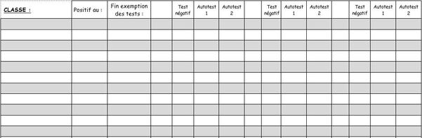 Tableau cas+tests COVID 19