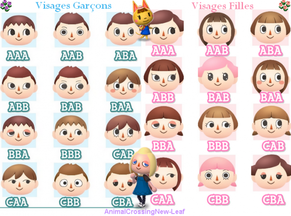 Résultat de recherche d'images pour "liste de visage animal crossing new leaf"