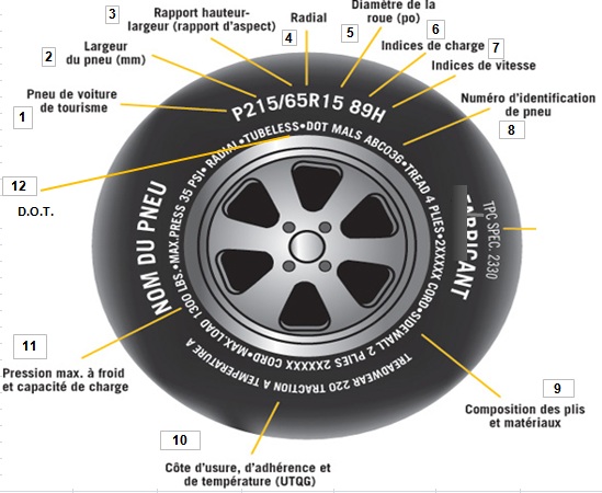 Les pneus "runflat" - Le Blog