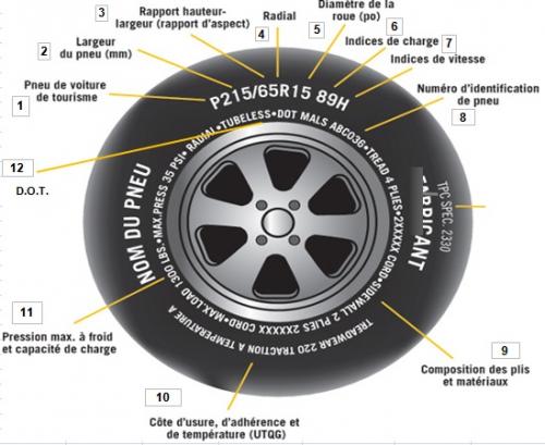 Guangcailun Num/érique Pression des pneus Gauge Voiture v/élo Camion Automatique des pneus Testeur pneus Jauge de Pression dair