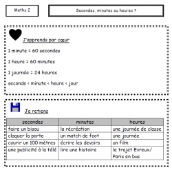 L'heure : les heures, les minutes, les secondes