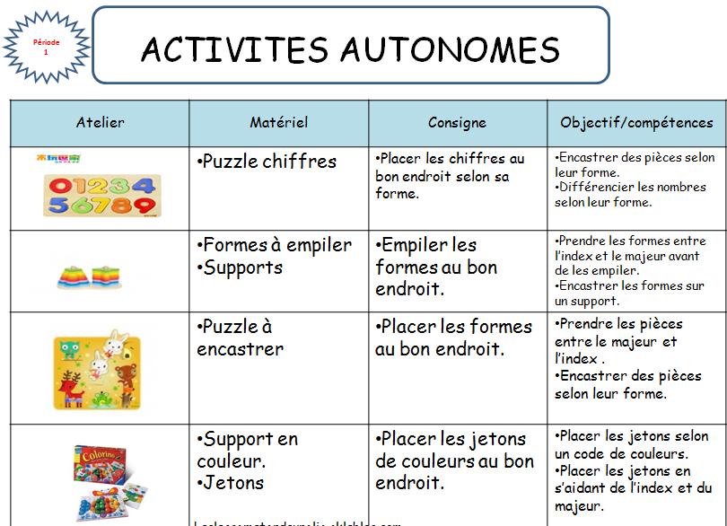 Défis de motricité fine progressifs