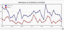 Statistiques