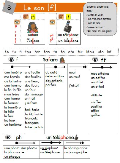 Fiche d'exercices à imprimer, le son d - Apprendre à lire