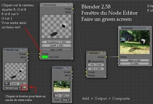 Green Screen dans le Node Editor de Blender 2.58