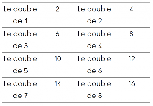 Les doubles et les moitiés