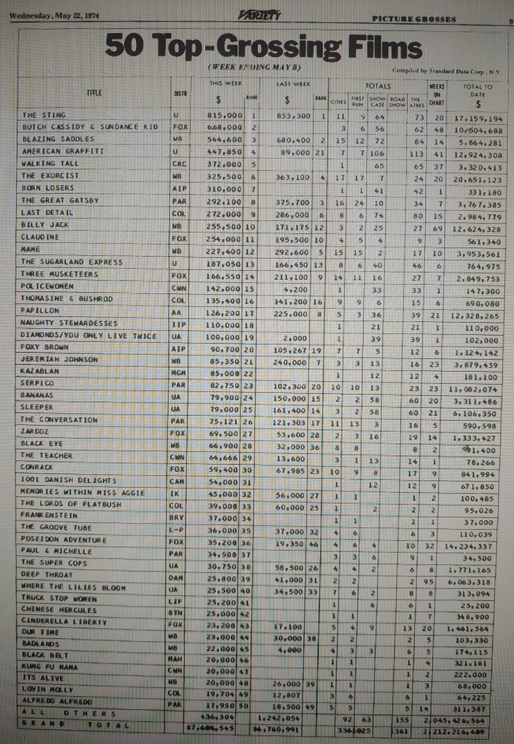 BOX OFFICE USA DU 09/05/1974 AU 15/05/1974