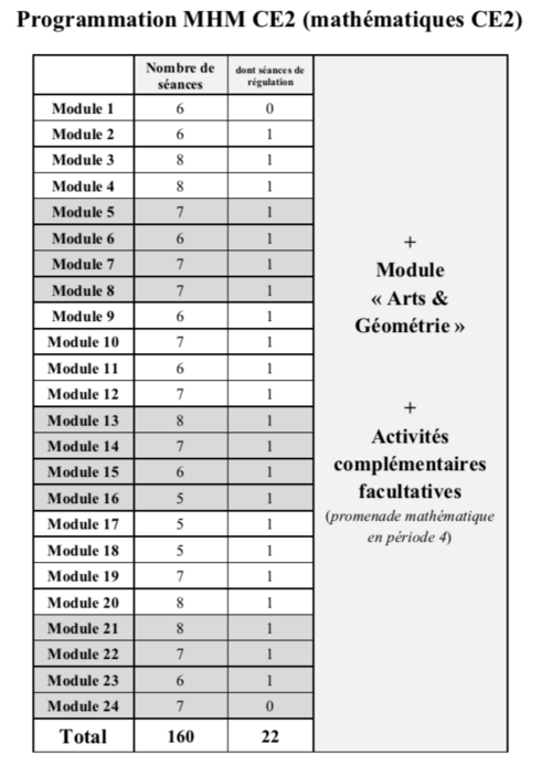 Programmation Maths MHM CE2 - Année scolaire 2019-2020