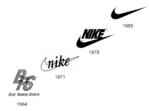 l'évolution des logos  NIKE