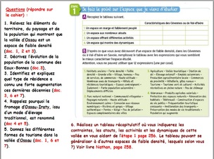 Les espaces de faible densité et leurs atouts.