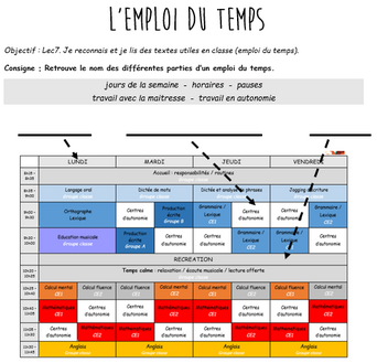 Les textes fonctionnels : lecture et/ou production écrite