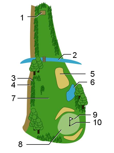 Dimensions des terrains de sport