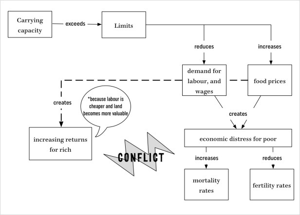 Blog Malthus 2