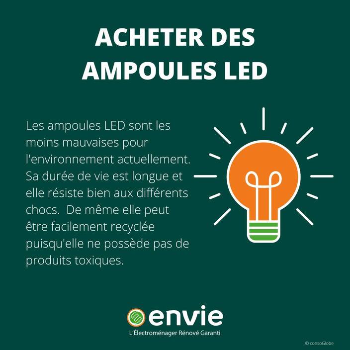 Peut être une image de texte qui dit ’ACHETER DES AMPOULES LED Les ampoules LED sont les moins mauvaises pour l'environnement actuellement. Sa durée de vie est longue et elle résiste bien aux différents chocs. De même elle peut être facilement recyclée puisqu'e 'elle ne possède pas de produits toxiques. envie L'Électroménager L'ElectroménagerRénovéGarati Rénové Garanti corsoGote CorsoG’