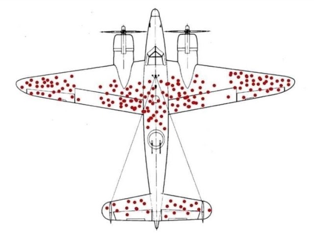 Biais des survivants Définition