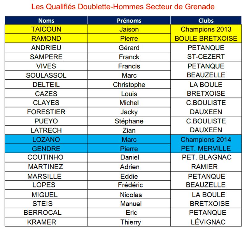 2 ième QUALIFICATIF DOUBLETTES HOMMES ET FEMMES