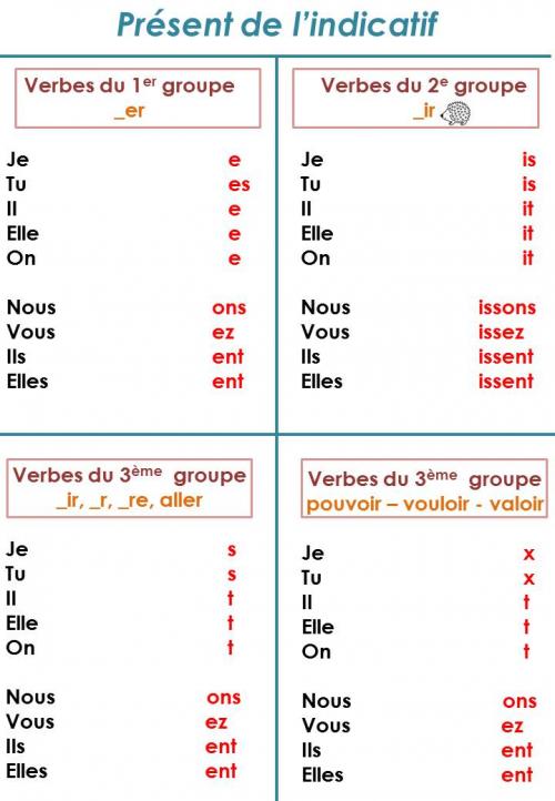 nous essayons conjugaison nous essayons conjugaison