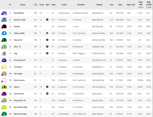 Pronostic du 09/05/16 à Chantilly