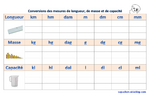 Tableau de conversion en Sciences