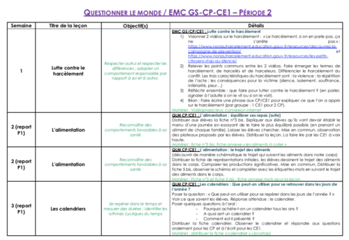 QLM GS-CP-CE1 période 1 (année scolaire : 2021/2022)