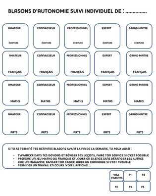 blasons d'autonomie 2015-2016