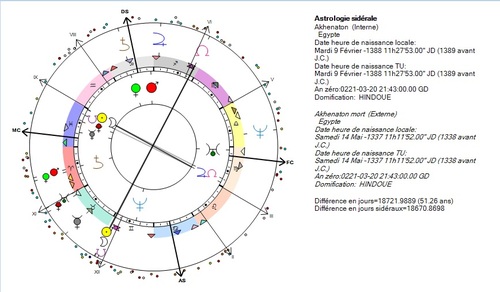 Jupiter, vie et mort, partie 4