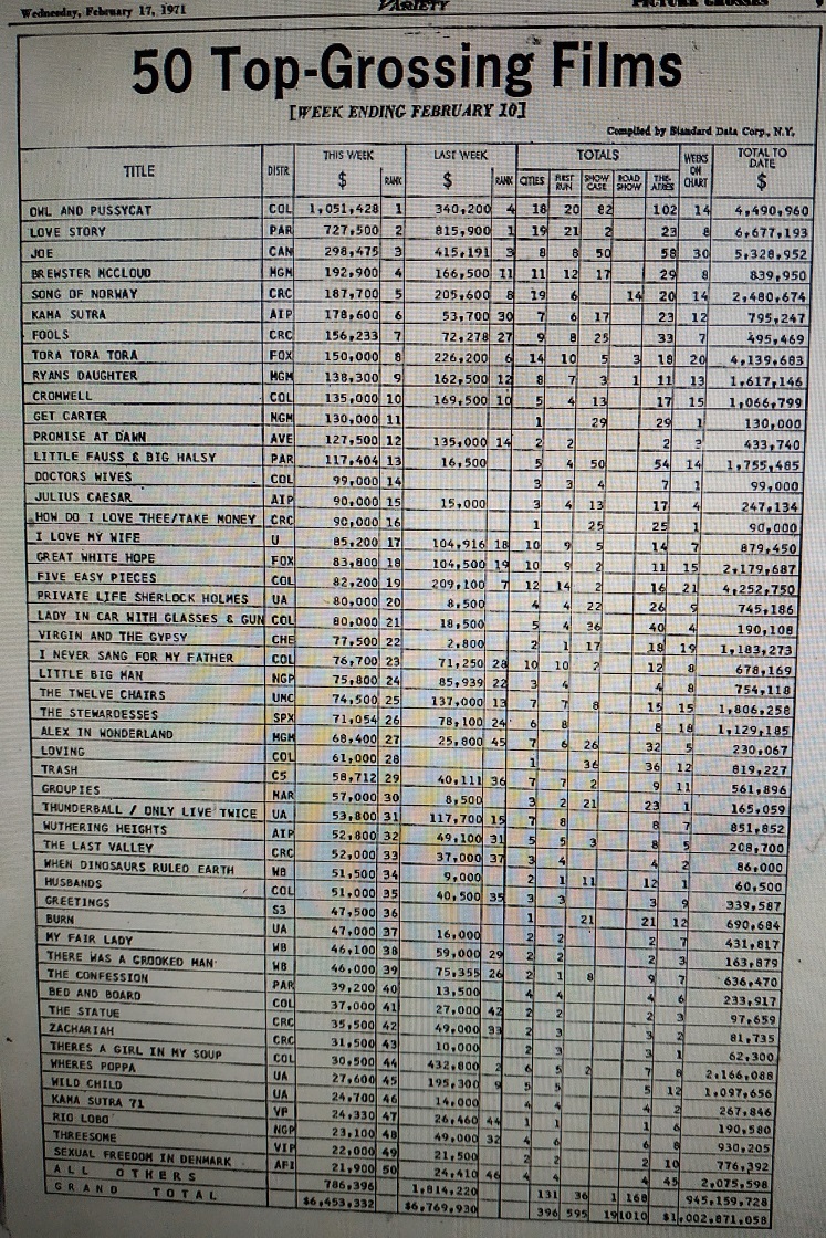 TOP 50 BOX OFFICE VARIETY FEB 1971