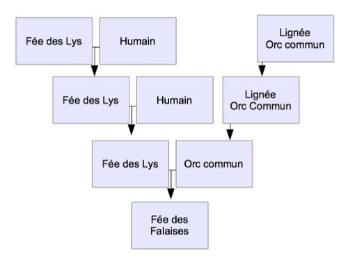 La Fée des Falaises