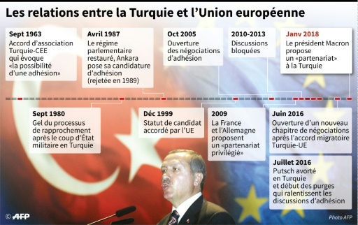 Turquie-Union européenne: l'heure du "plan B" ?